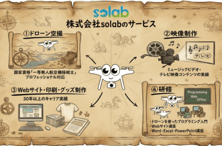 株式会社solabのサービス