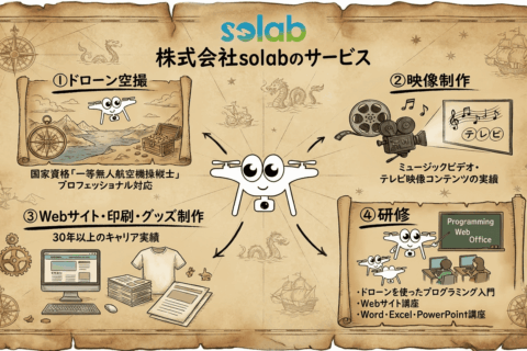 株式会社solabのサービス