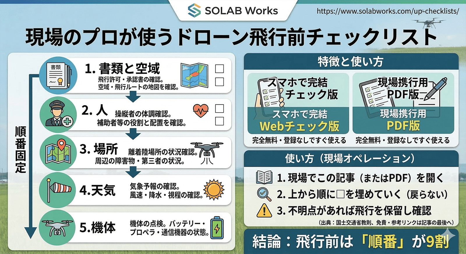 飛行前チェックリスト