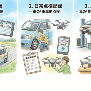 【無料】ドローン「飛行日誌」作成アプリ｜3つの記録と書き方まとめ