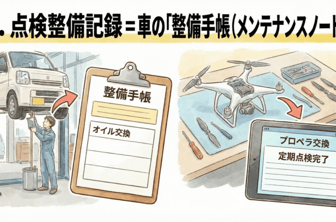 無人航空機の点検整備記録