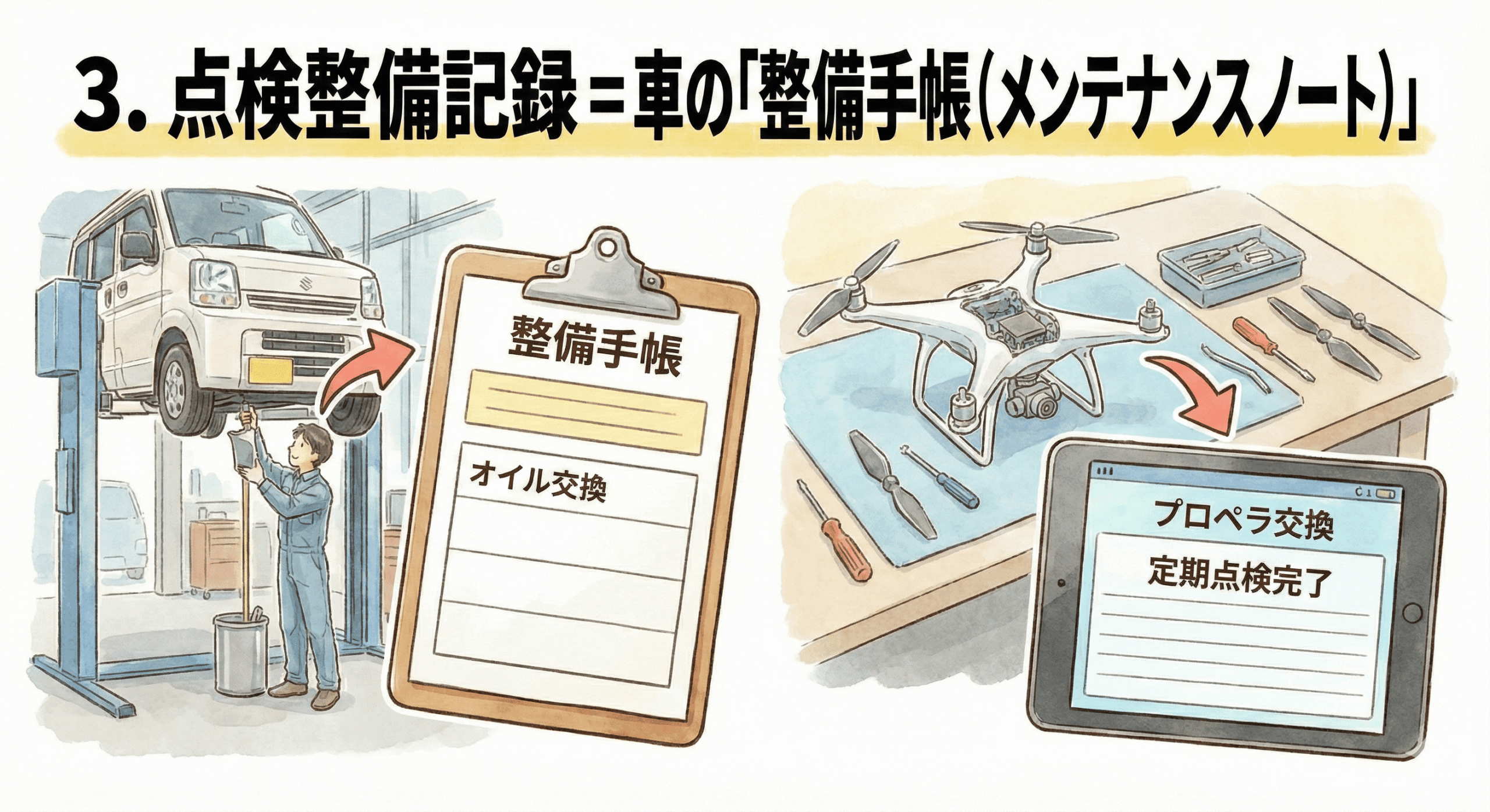 無人航空機の点検整備記録