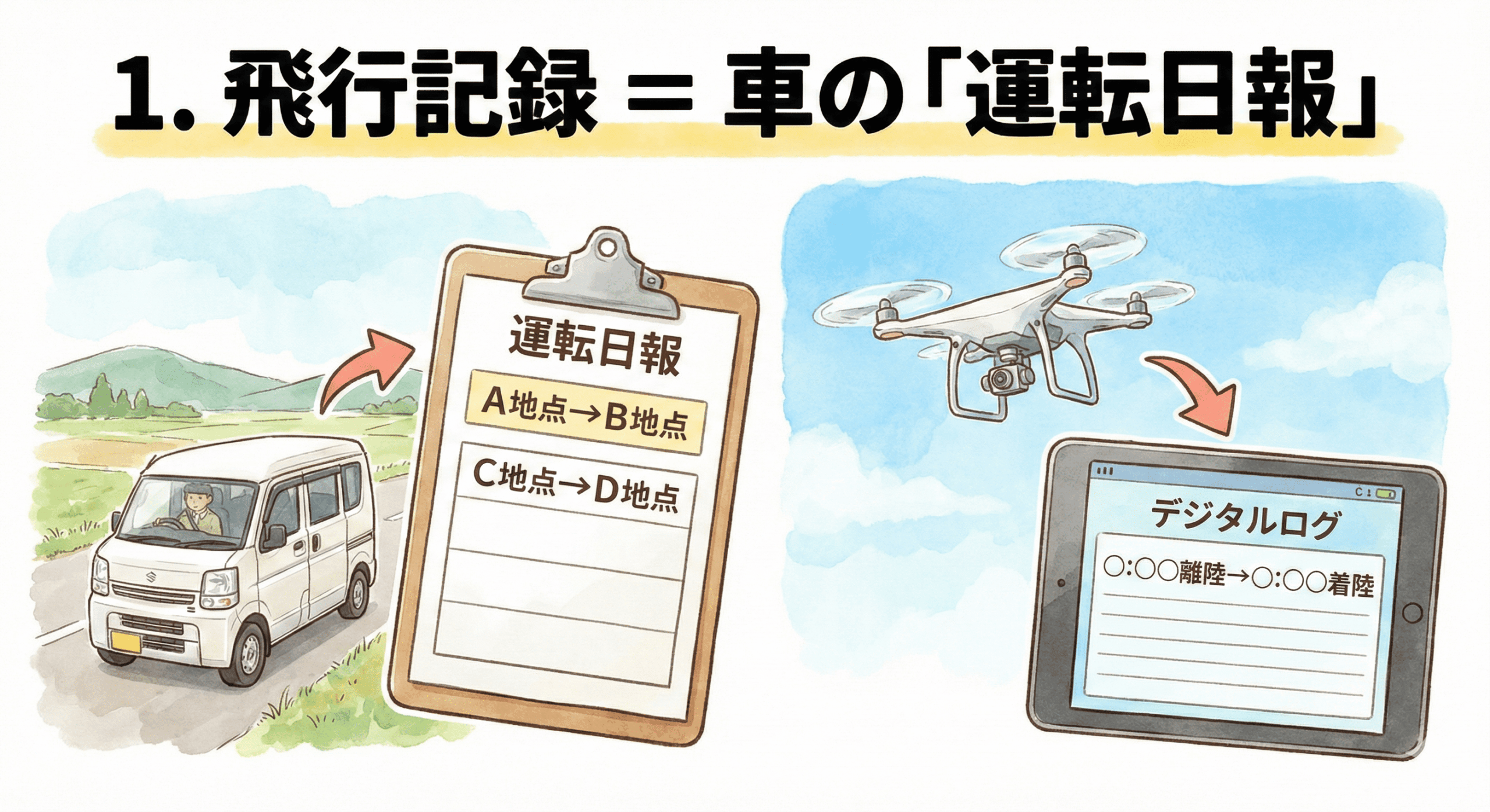無人航空機(ドローン)の飛行記録